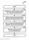 Fig. 01 - Channel estimation for wireless communication