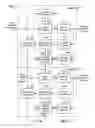Fig. 10 - Channel estimation for wireless communication