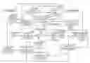 Fig. 01 - Apparatus and method of decision feedback equalization in terrestrial digital broadcasting receiver