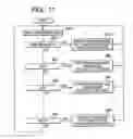 Fig. 12 - Video image encoder, video image decoder, and coded stream generation method
