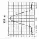 Fig. 16 - Modulating apparatus, mobile communication system, modulating method, and communication method