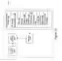Fig. 14 - Sampling threshold and gain for satellite navigation receiver