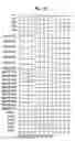 Fig. 16 - Shift register
