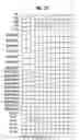 Fig. 22 - Shift register