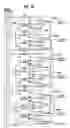 Fig. 40 - Shift register