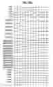 Fig. 41 - Shift register