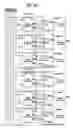 Fig. 44 - Shift register