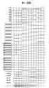 Fig. 46 - Shift register