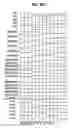 Fig. 47 - Shift register