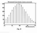 Fig. 09 - Acoustic feedback suppression for audio amplification systems