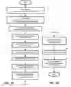 Fig. 04 - Method for characterizing defects on semiconductor wafers