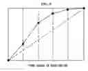 Fig. 06 - Apparatus and method for correcting color reproduced by video device according to peripheral brightness