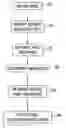 Fig. 01 - Document image re-ordering systems and methods