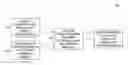 Fig. 01 - Characterizing dynamic regions of digital media data