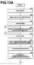 Fig. 13 - Face detecting method, and system and program for the methods