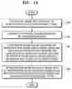 Fig. 08 - Apparatus and method for image encoding and decoding using prediction