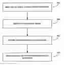 Fig. 01 - Detection and manipulation of shadows in an image or series of images