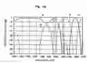Fig. 08 - Broadband wavelength multiplexing and demultiplexing filter and optical splitter with optical signal multiplexing and demultiplexing function