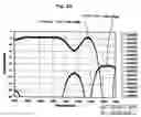 Fig. 17 - Broadband wavelength multiplexing and demultiplexing filter and optical splitter with optical signal multiplexing and demultiplexing function