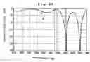 Fig. 20 - Broadband wavelength multiplexing and demultiplexing filter and optical splitter with optical signal multiplexing and demultiplexing function