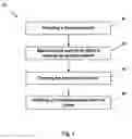 Fig. 05 - Optical fiber devices using component insertion
