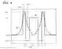 Fig. 04 - Polarization insensitive microbend fiber gratings and devices using the same