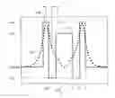 Fig. 01 - Polarization insensitive microbend fiber gratings and devices using the same