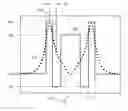 Fig. 01 - Polarization insensitive microbend fiber gratings and devices using the same