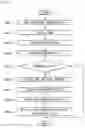 Fig. 03 - Apparatus and method for recording digital multimedia broadcasting