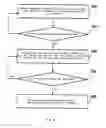 Fig. 04 - Method and system for transferring time division multiplexing service data