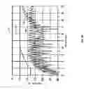Fig. 08 - Method and system for optimum channel equalization from a SerDes to an optical module