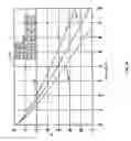 Fig. 09 - Method and system for optimum channel equalization from a SerDes to an optical module
