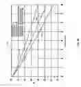 Fig. 10 - Method and system for optimum channel equalization from a SerDes to an optical module