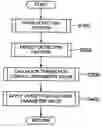 Fig. 01 - Image forming apparatus and fog control method