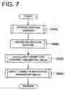 Fig. 07 - Image forming apparatus and fog control method