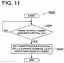 Fig. 10 - Image forming apparatus and fog control method