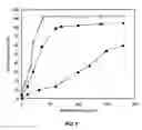 Fig. 06 - Selective catalyst reduction of nitrogen oxides with hydrogen
