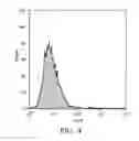 Fig. 05 - Amphiphilic block copolymers and nano particles comprising the same