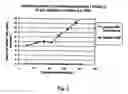 Fig. 03 - Inhalable tiotropium and container therefor