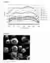 Fig. 02 - Ultraviolet ray absorbing composite powder