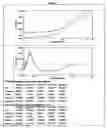 Fig. 08 - Stabilized interferon liquid formulations