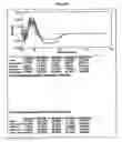 Fig. 10 - Stabilized interferon liquid formulations