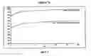 Fig. 11 - Stabilized interferon liquid formulations