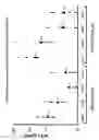 Fig. 05 - Synthetic gene encoding human carcinoembryonic antigen and uses thereof