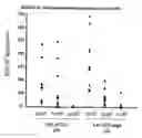 Fig. 07 - Synthetic gene encoding human carcinoembryonic antigen and uses thereof