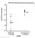 Fig. 08 - Synthetic gene encoding human carcinoembryonic antigen and uses thereof