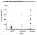 Fig. 09 - Synthetic gene encoding human carcinoembryonic antigen and uses thereof