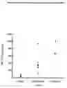 Fig. 10 - Synthetic gene encoding human carcinoembryonic antigen and uses thereof