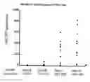 Fig. 11 - Synthetic gene encoding human carcinoembryonic antigen and uses thereof
