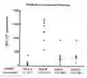 Fig. 12 - Synthetic gene encoding human carcinoembryonic antigen and uses thereof